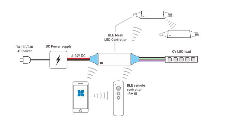 BLE Mesh LED Controller